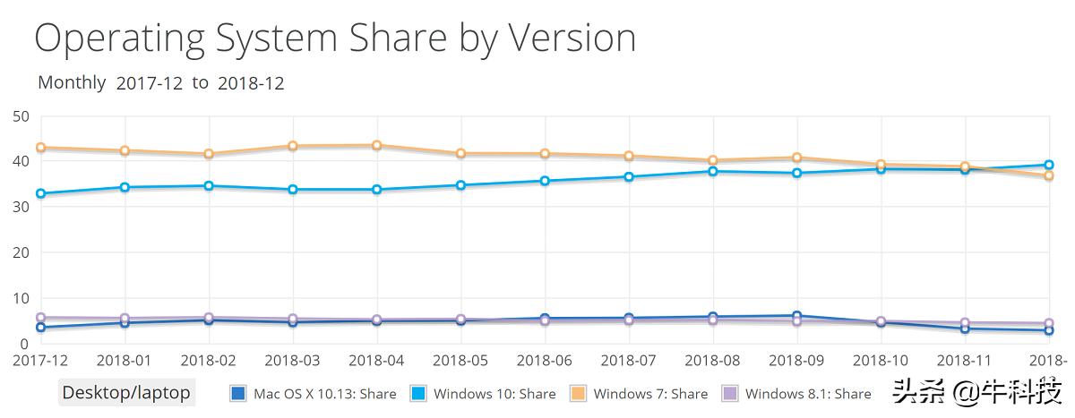 什么时候停止xp服务,windowsxp停止服务是哪一年结束