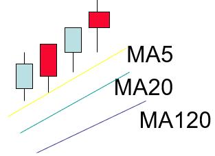 炒股入门知识k线图视频教程,期货交易入门知识k线图讲解