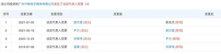 社区团购亏本事件,社区团购发生的事情