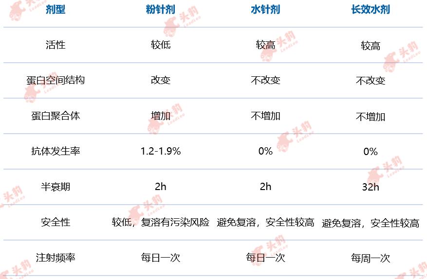 生长激素治疗矮小,儿童矮小症缺少生长激素怎么办