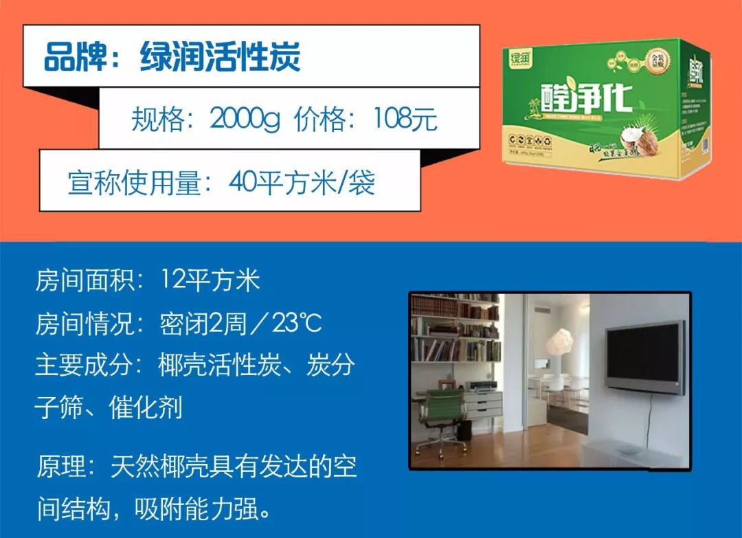 比活性炭还好的东西,科学除甲醛黑科技20年不反弹