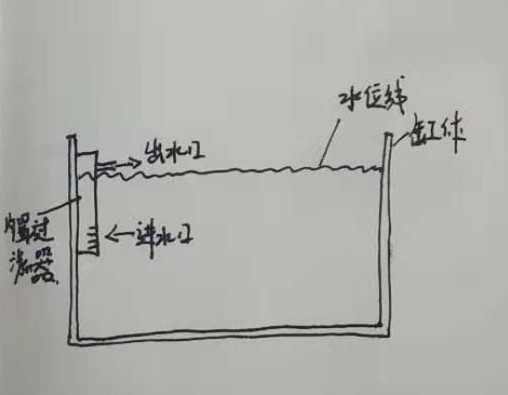 过滤的方法和注意事项,老生常谈的说说