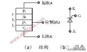 空调各电子元件的介绍,空调常用电器元件识别