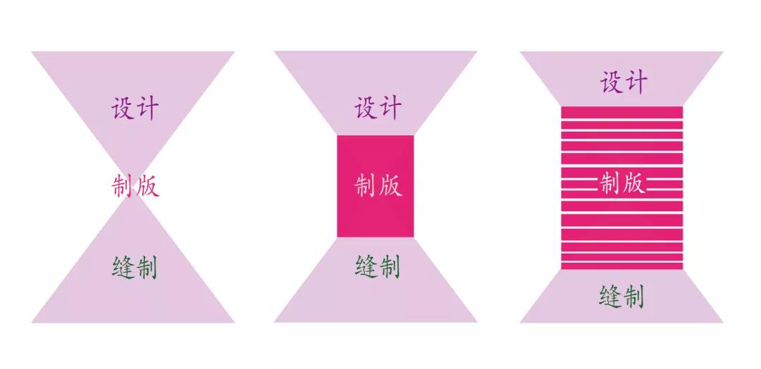 「版师故事」AprilWang:在韩国教制版是什么体验?