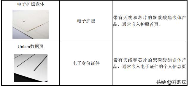 紫光国微收购linxens的估值,紫光国微180亿收购linxens