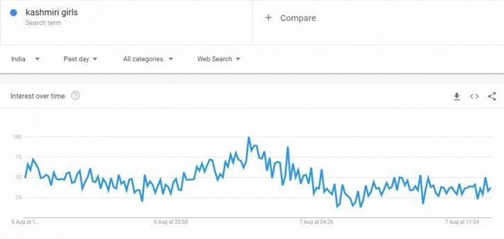 印度男人想女人想疯了!“娶克什米尔女人”竟成谷歌搜索热词
