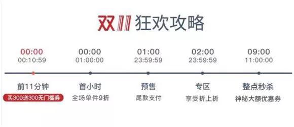 双十一适合买什么,双十一来了是买还是不买