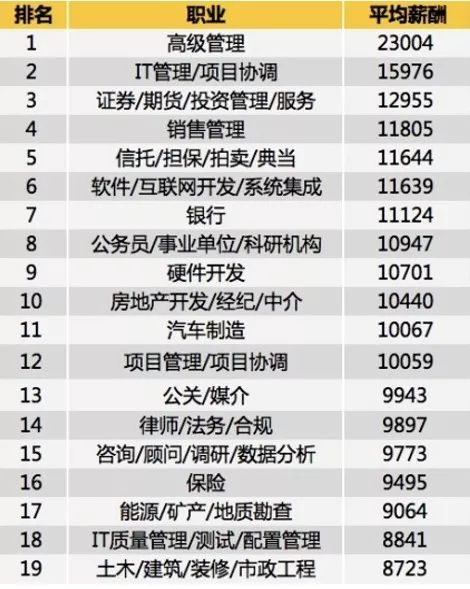 2011平顶山社会平均工资,平顶山平均工资