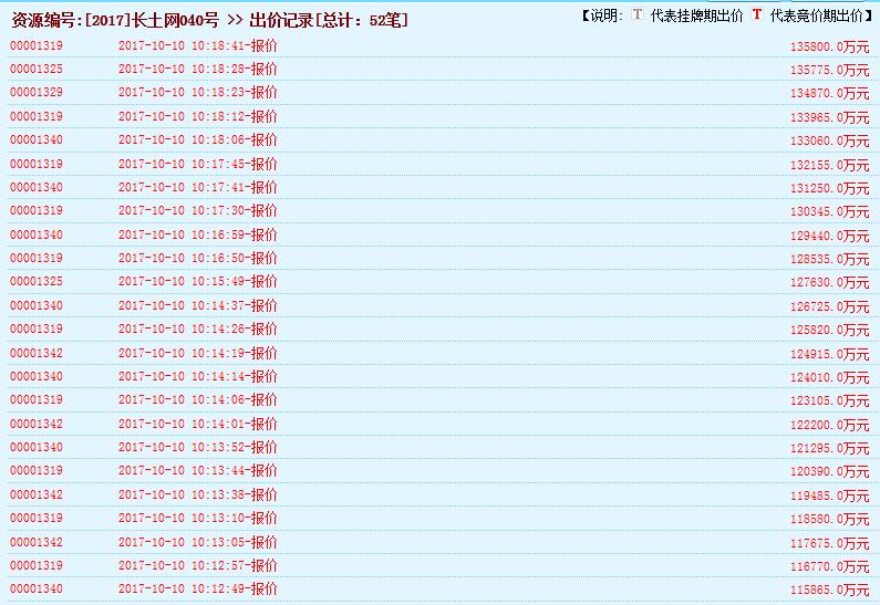 长沙南城新出楼盘,长沙南城区限价楼盘