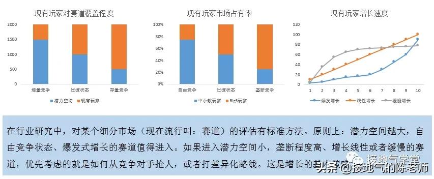 用户增长数据分析和数据模型,用户分析模型
