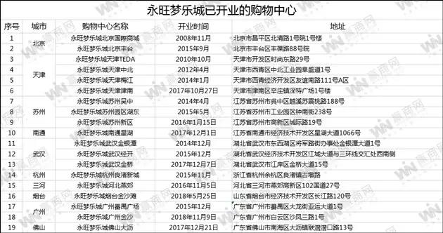 为什么日本永旺能吊打国内商场,全方位剖析永旺的商业逻辑。