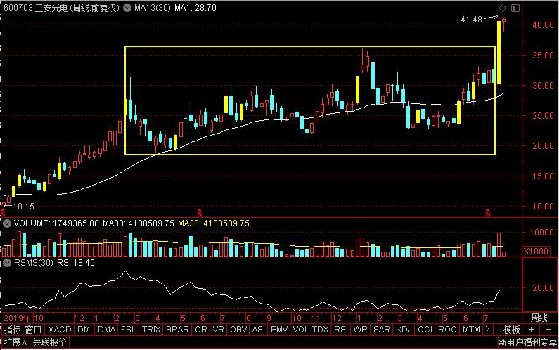 光伏概念股今天会反弹吗,光伏概念龙头股一览隆基绿能