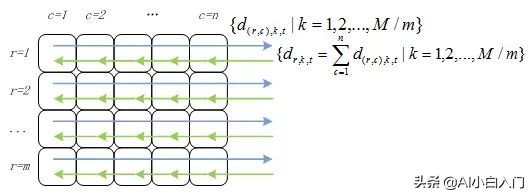 「ML」一文详尽系列之逻辑回归