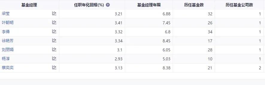货币型基金深度解析,最强货币型基金
