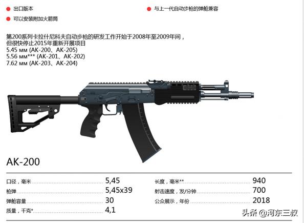 印度的终极选择ak203突击步枪,印度采购了多少支ak-203突击步枪