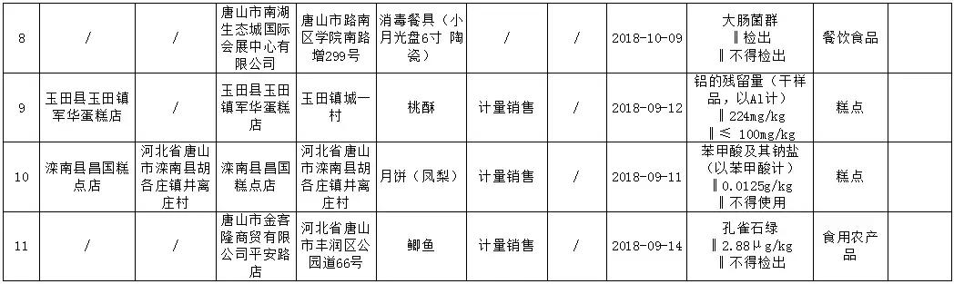二季度食品安全监督抽检信息,三季度食品安全抽检信息