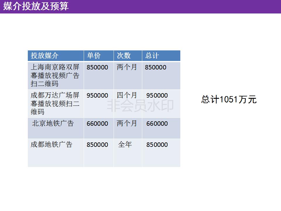 矿泉水营销创意文案怎么做,景田矿泉水营销策划