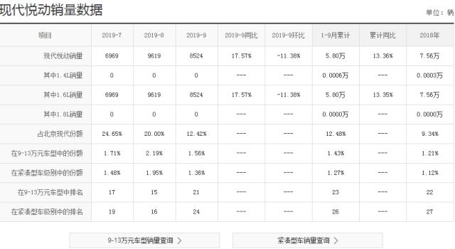 北京现代悦动是b级车吗,北京现代主力轿车