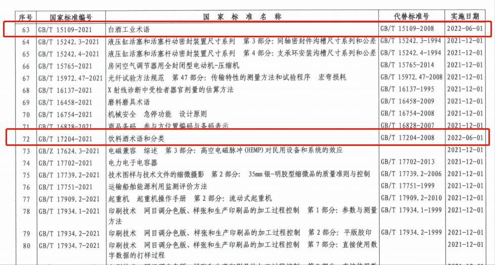 白酒要涨价了吗?牛二、老村长、泸州老窖相继被踢出白酒行列