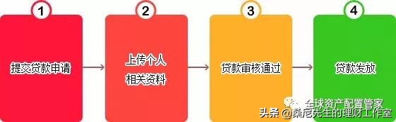 个人信贷小技巧,普通人如何了解经济金融知识