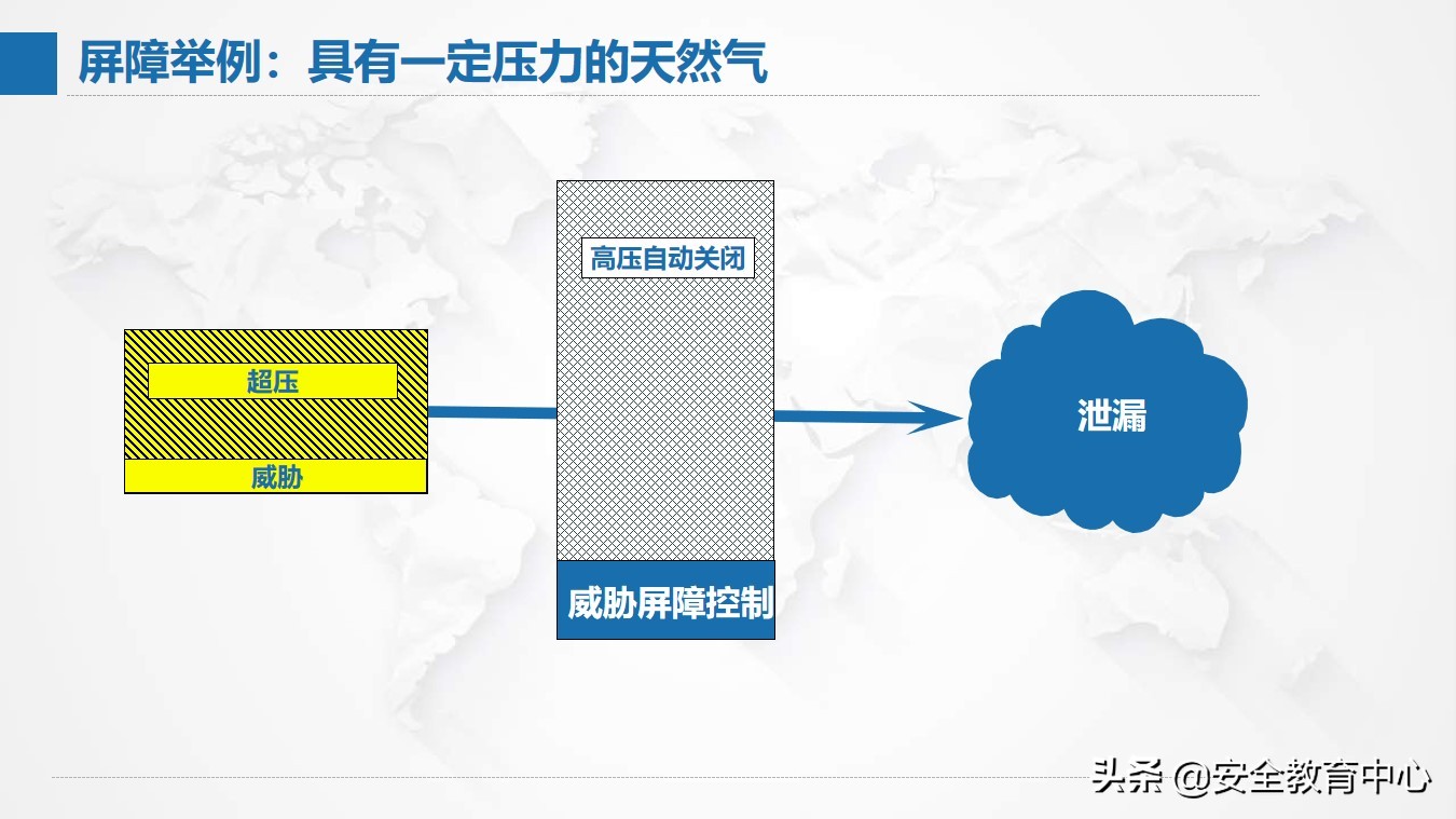 风险管理现状,风险分析及管理表格