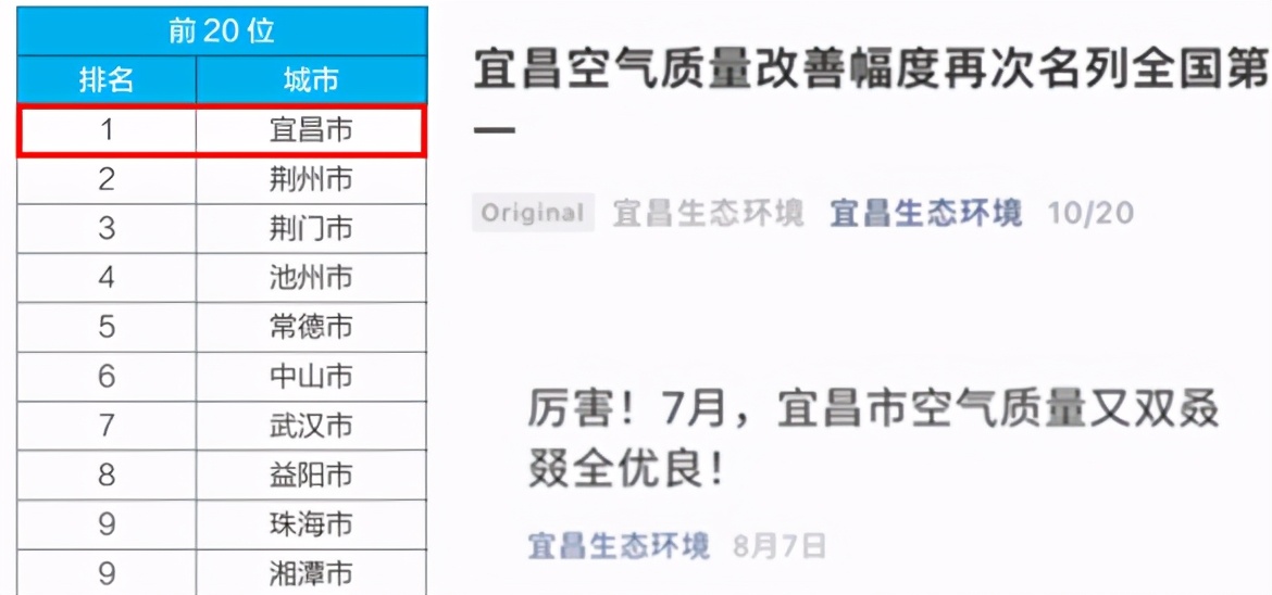 空气质量改善再次名列全国第一看聚光科技如何实现臭氧精准管控