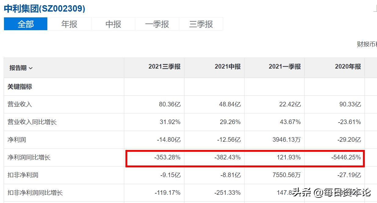 中利集团股票涨停原因分析图,涨停板敢死队遇到困境