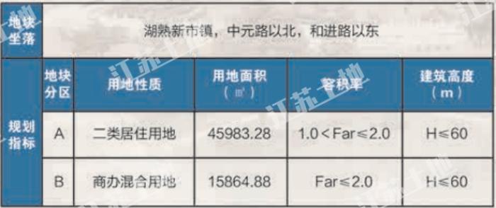 南京45幅地块成功出让,最新江宁开发区土地出让公告