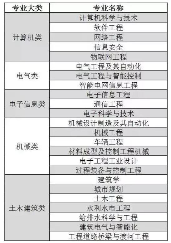 就业前景好的十大专业及简介,美术生选哪些专业比较吃香好就业