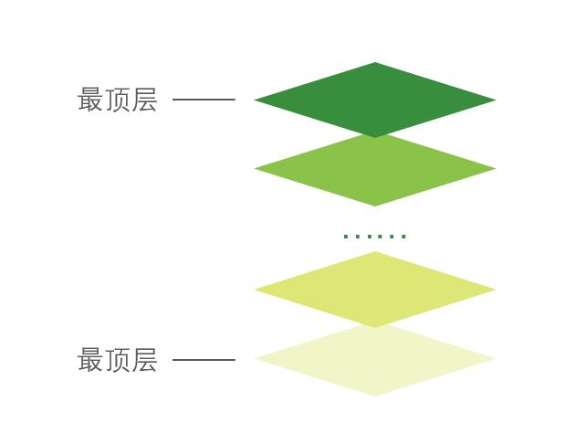 ppt重难点分析排版,这个ppt神器让你的排版很高效
