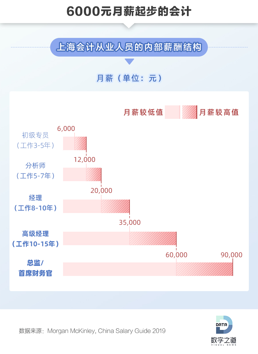 什么专业最赚钱又好就业前景,十大吃香专业排名