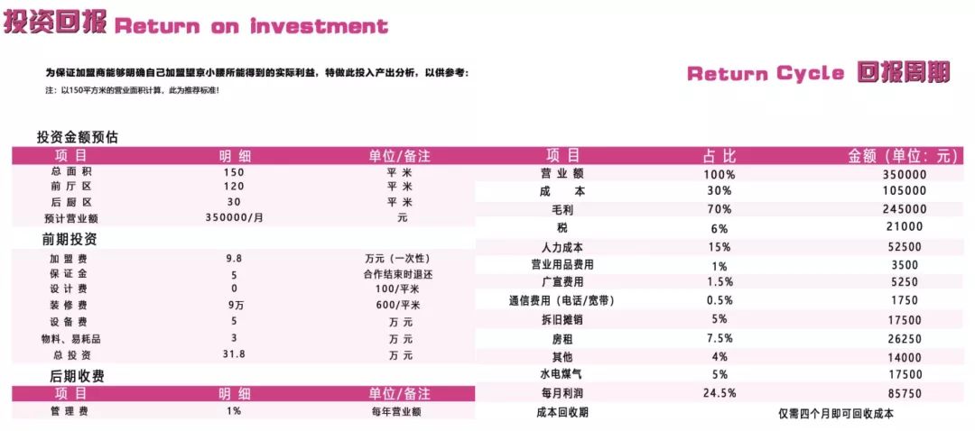 网红望京小腰图片,望京小腰商标注册了吗