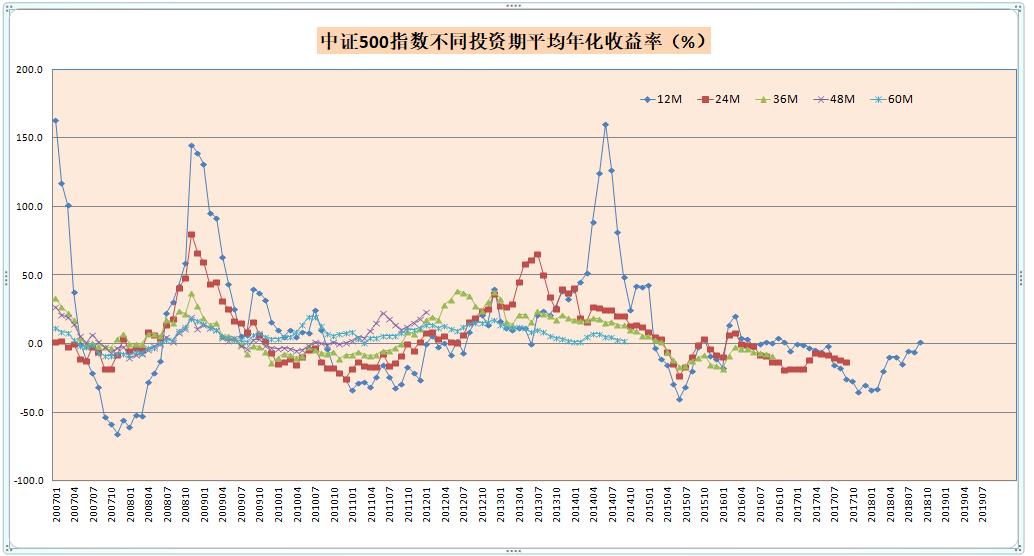 投资最高回报率,投资第一点要考虑什么