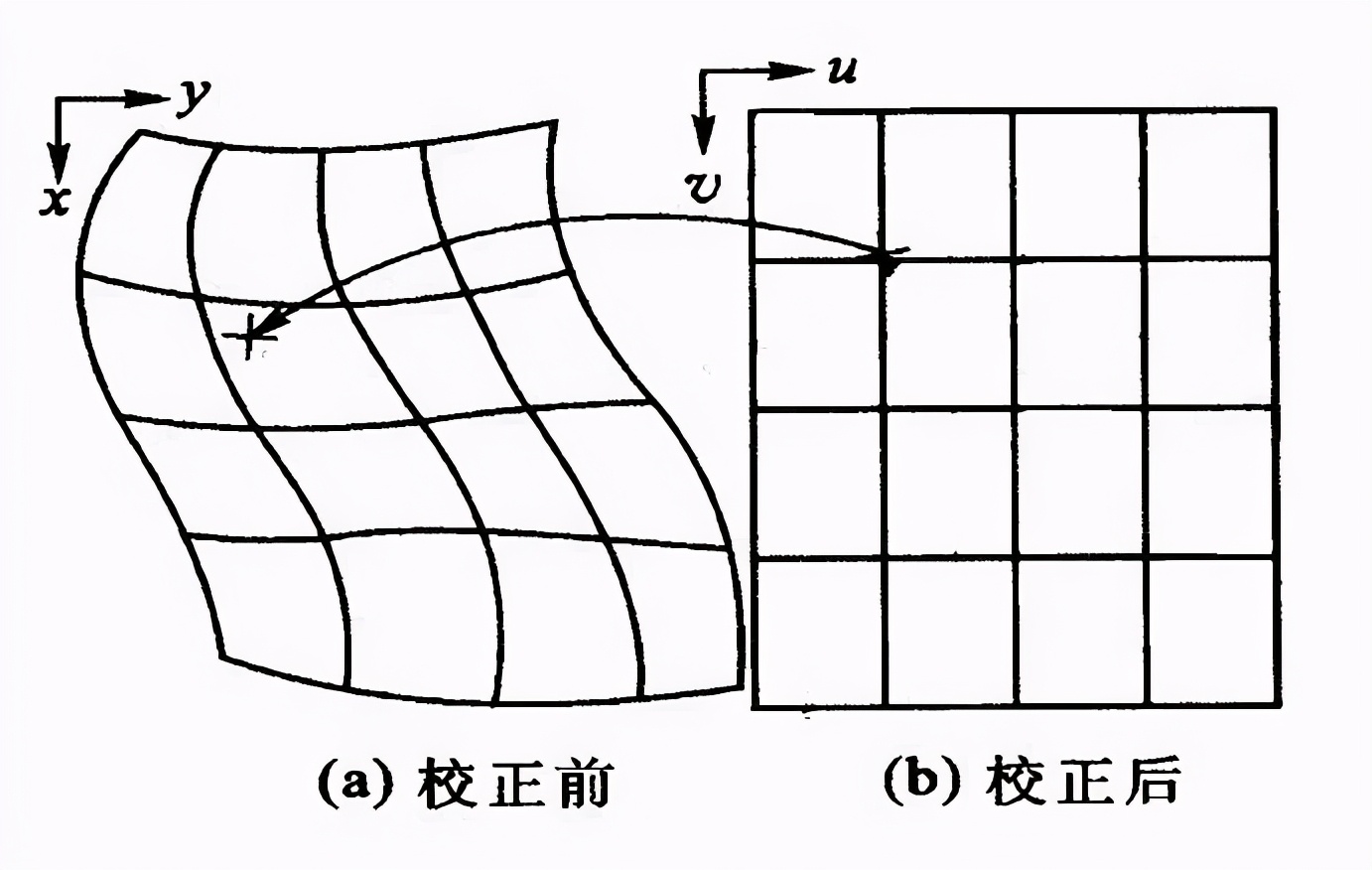 整容变迁史,整容进化史
