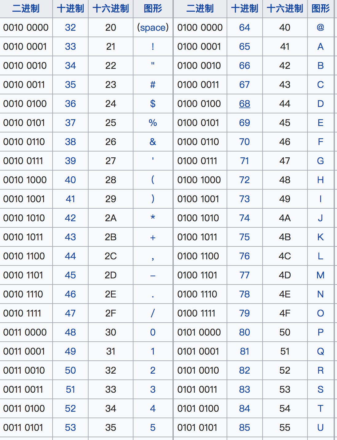 串口通讯协议怎么看懂,串口通讯报文解读