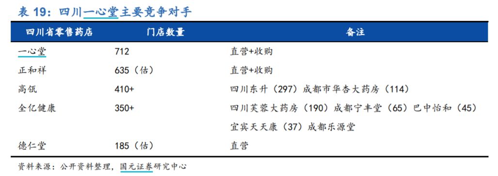 有关一心堂的视频,大家对一心堂的看法