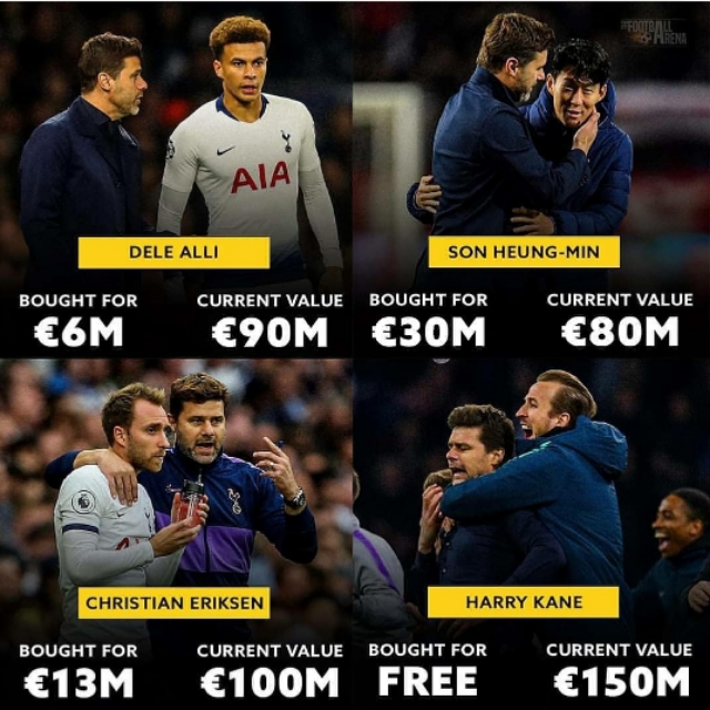 波切蒂诺再告别热刺,四大金刚收购价值