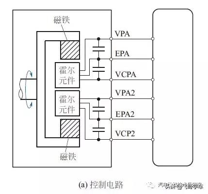 加速踏板位置传感器电路原理图,凯迪拉克p2122加速踏板位置传感器