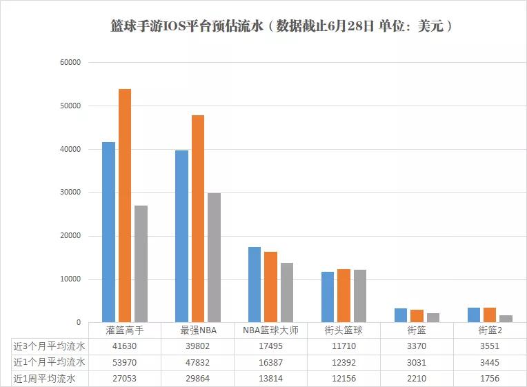 灌篮高手手游樱木好还是流川枫好,灌篮高手手游仙道和流川哪个厉害