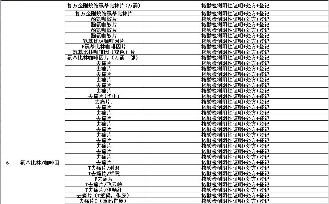 去药店买高血压药要登记名字吗,购买四类药需要实名登记