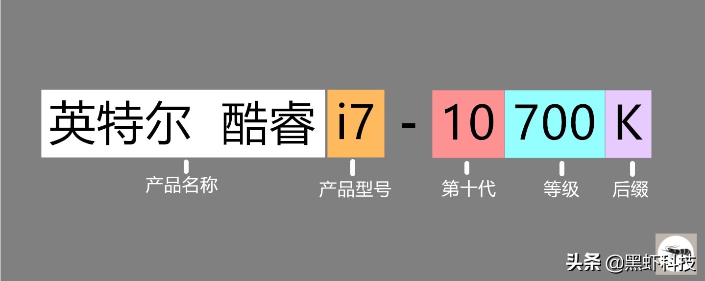 电脑组装升级硬件,如何用很低的预算组装一台电脑