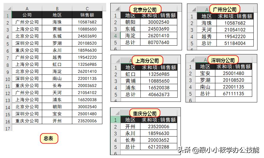 excel多个sheet拆分多个excel文件,如何快速把excel表拆分多个表