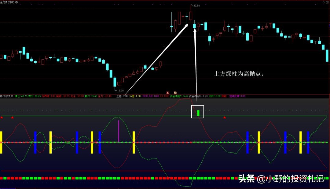 波段操作买入点,波段操作的买入逻辑