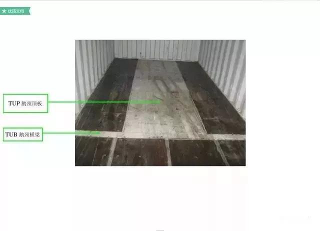集装箱知识外贸,集装箱知识课件