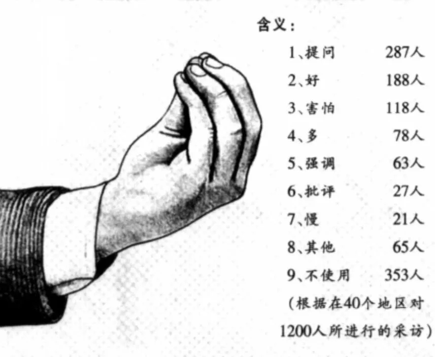 意大利人手势拳头放嘴巴上,意大利人喜欢做什么手势