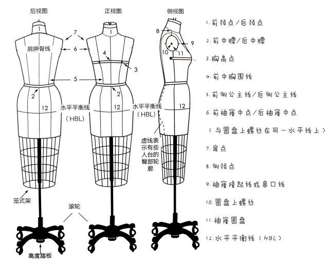 立裁取样技巧,立裁工艺说明