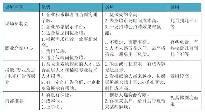 哪个求职app靠谱工资高,哪些求职app比较靠谱