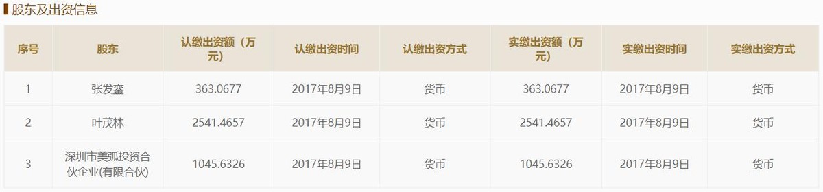 美的连IPO：重复补流、社保欠缴，且多处信息披露存异