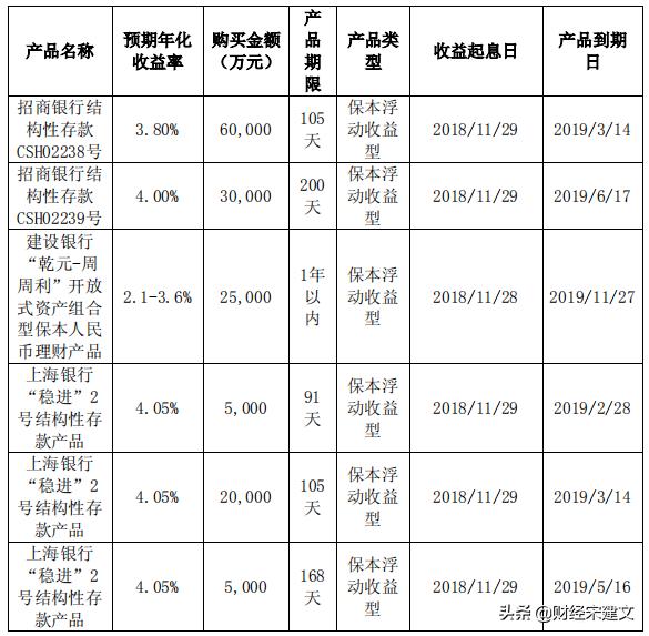 存款40万可以和银行商量利率吗,500万存银行可以谈利率吗