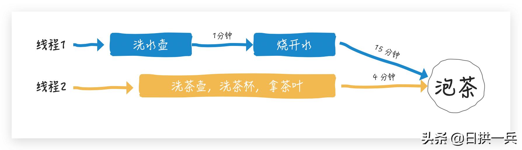 搞定python并行,completablefuture高并发优化